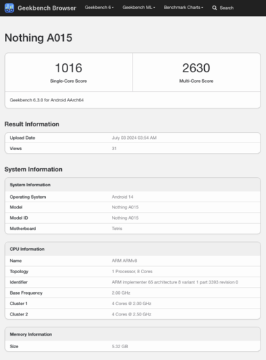 (Image source: Geekbench)