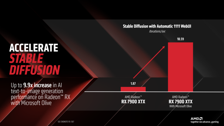 RX 7900 XTX Stable Diffusion performance improvements. (Image source: AMD)