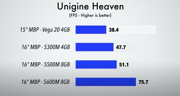 (Image source: Max Tech)