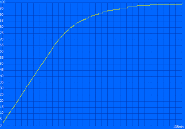 Charging process