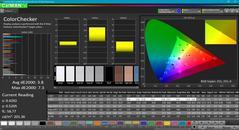 Color analysis (pre-calibration)