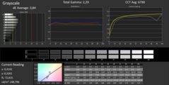 CalMAN Grayscale precalibration