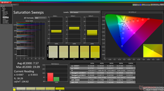 Saturation Sweeps before calibration