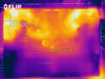 Heatmap - Load (bottom)