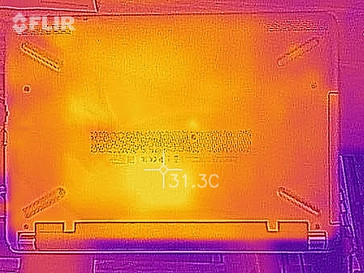 Heatmap bottom (on idle)