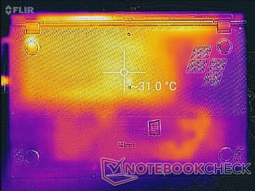 System idle (bottom)