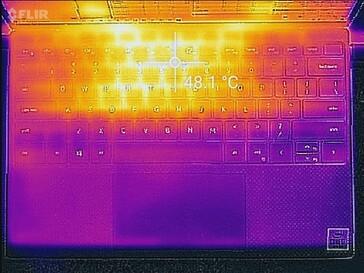 Prime95+FurMark stress (top)