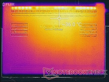 System idle (bottom)