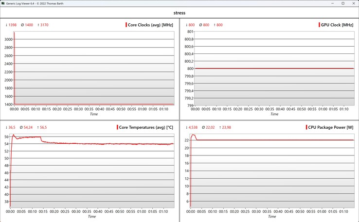 CPU/iGPU data stress test