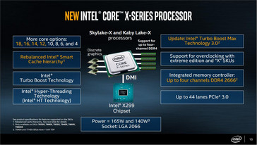 Intel Core X-Family