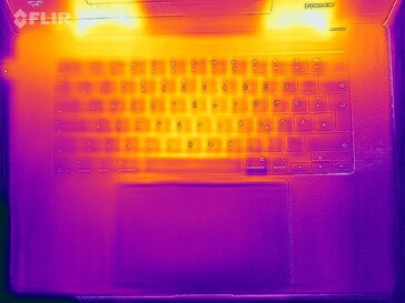 Heatmap stress (top)