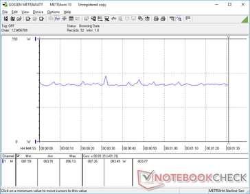 Power consumption while running Witcher 3 on Ultra