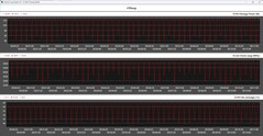 CPU metrics during the Cinebench R15 loop