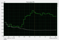 Speaker measurements