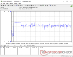 PrimeMini 5 - Power Consumption - Prime95+FurMark