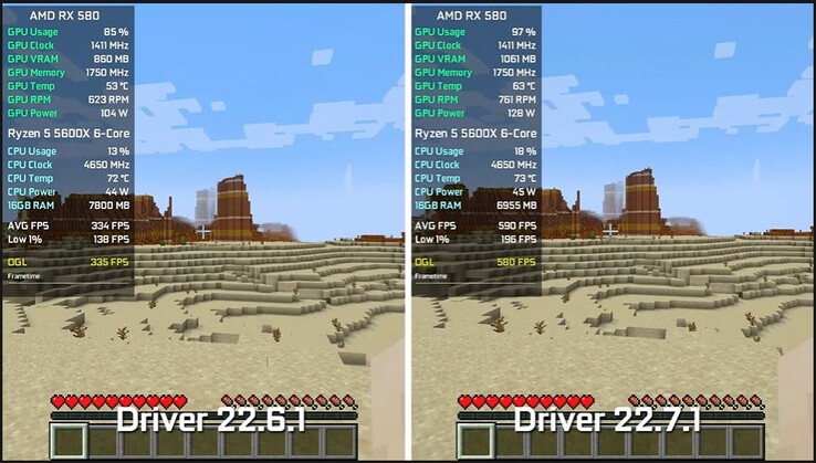 RX 580's Minecraft performance on Adrenaline 22.6.1 and 22.7.1. (Source: 54 FPS)