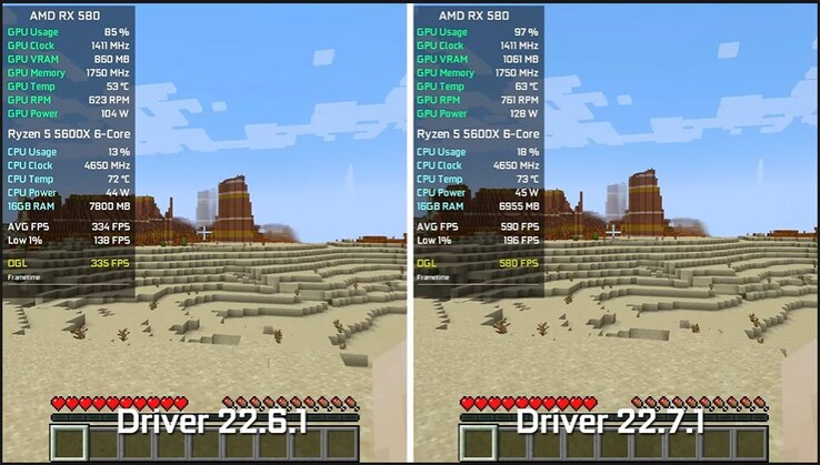 RX 580's Minecraft performance on Adrenaline 22.6.1 and 22.7.1. (Source: 54 FPS)