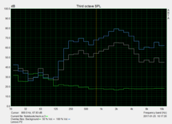 Pink Noise speaker test