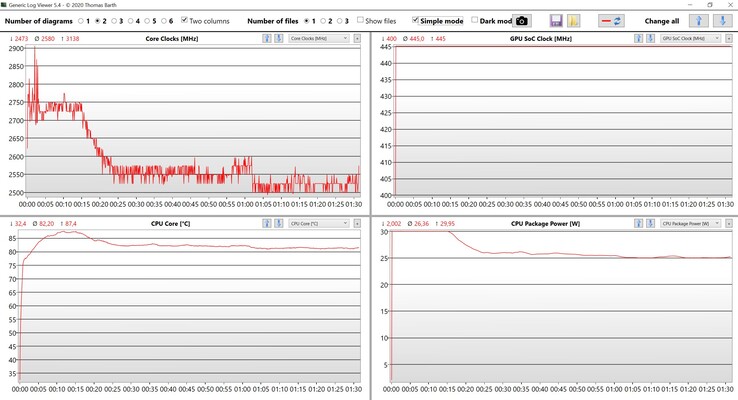 CPU and GPU data stress test