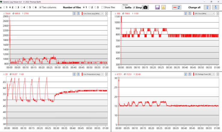 CPU/iGPU behavior stress test