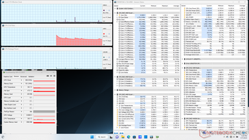 System idle