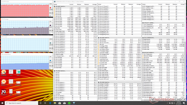 System idle