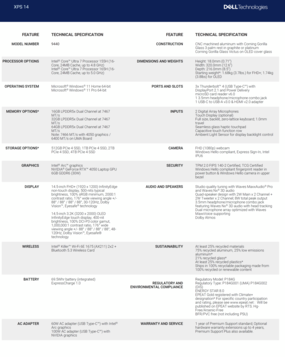 Dell XPS 14 9440 - Specifications. (Source: Dell)