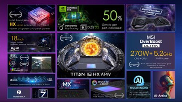 MSI Titan 18 HX - Feature overview. (Image Source: MSI)