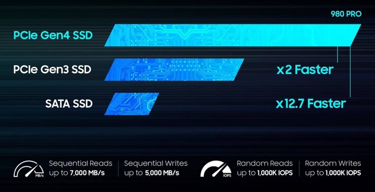 Maximum speed depends on the system hardware. (Image source: Samsung)