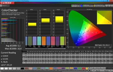 CalMAN - Color accuracy
