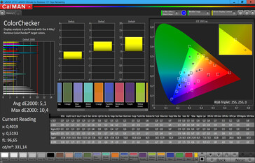 CalMAN - Color accuracy