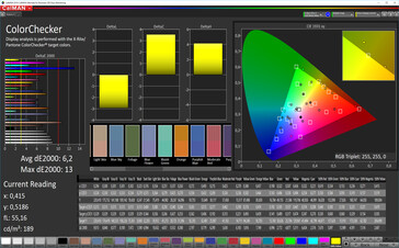 CalMAN - Colour Accuracy