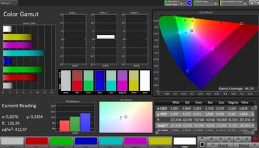 Color space (profile: standard, target color space: P3)