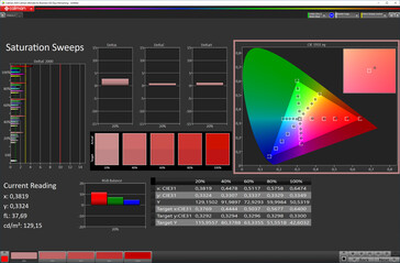 Color saturation (Natural display mode, sRGB target color space)