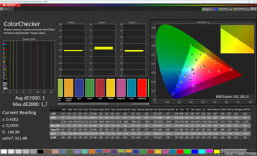 Color fidelity (Original Color Pro color scheme, warm white balance, target color space: sRGB)