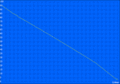 WLAN battery runtime