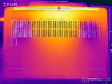 Prime95+FurMark stress (bottom)