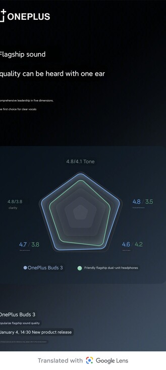 Sound performance (Image source: OnePlus [Translated])