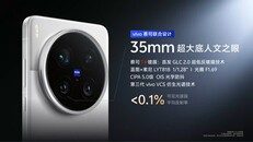 (Image source: Vivo)