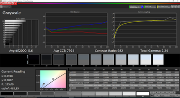 Graylevels (normal mode)