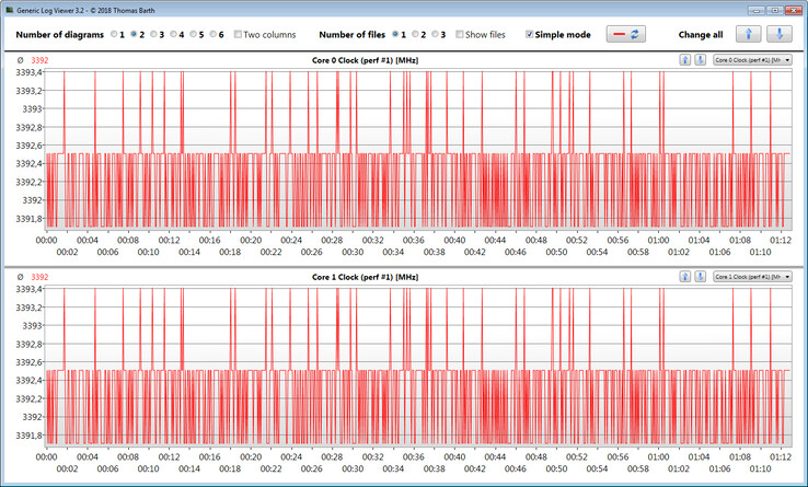 CPU clock speeds during CB15 loop execution