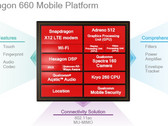 Qualcomm Snapdragon 660 mobile platform architecture