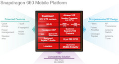 Qualcomm Snapdragon 660 mobile platform architecture