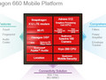 Qualcomm Snapdragon 660 SoC - Benchmarks and Specs