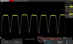 50% brightness: 240 Hz PWM