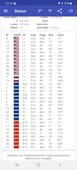 GPSTest: GNSS overview