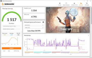 Time Spy result plugged in