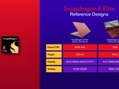 The Snapdragon x Elite has shown up on Geekbench alongside a Lenovo laptop (image via Qualcomm)