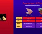 The Snapdragon x Elite has shown up on Geekbench alongside a Lenovo laptop (image via Qualcomm)