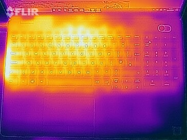 Heat map - top